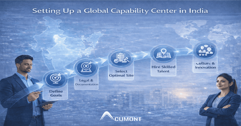 Step-by-step process for setting up a Global Capability Center in India, from defining goals to hiring skilled talent.